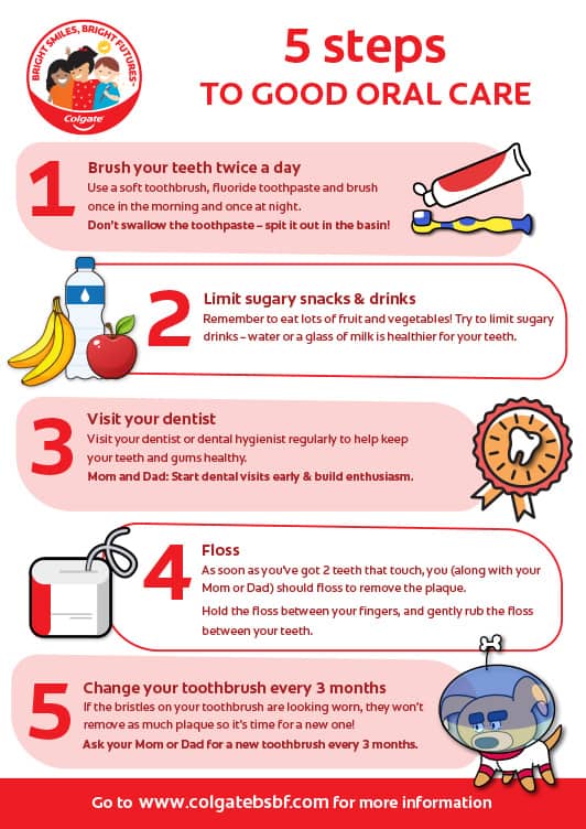 five steps to good oral care infographic