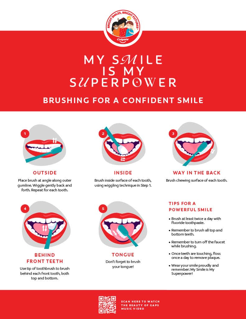 Brushing Guide for a Confident Smile 