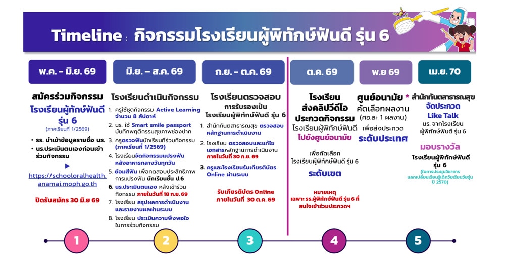 bsbf school health