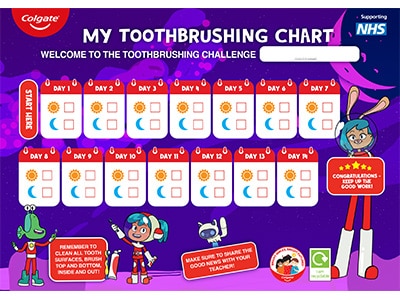 Brushing Chart