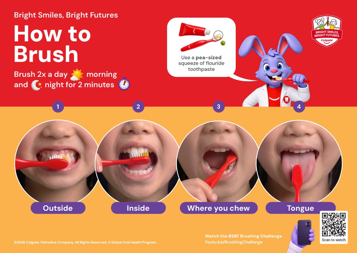 Colgate BSBF How to Brush wall poster showing step-by-step oral hygiene instructions for kids with Dr. Rabbit.