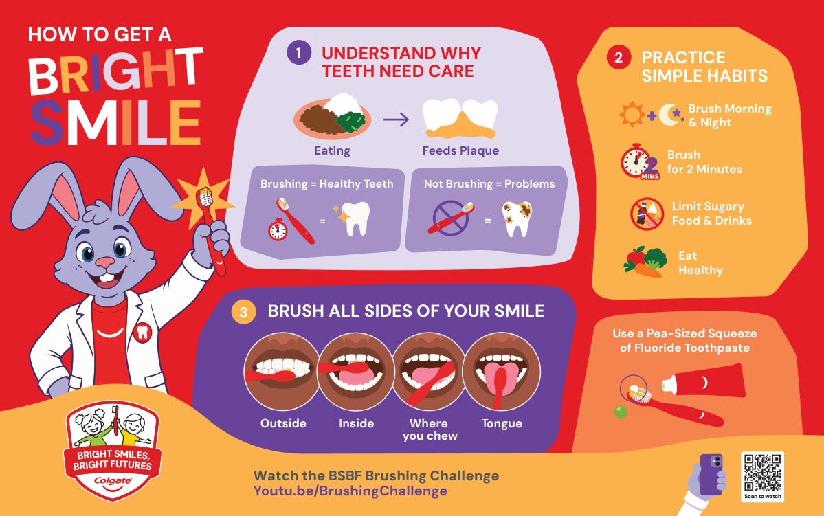 Colgate BSBF Talking Wall educational poster titled "How to Get a Bright Smile" featuring Dr. Rabbit and oral hygiene habit guides.