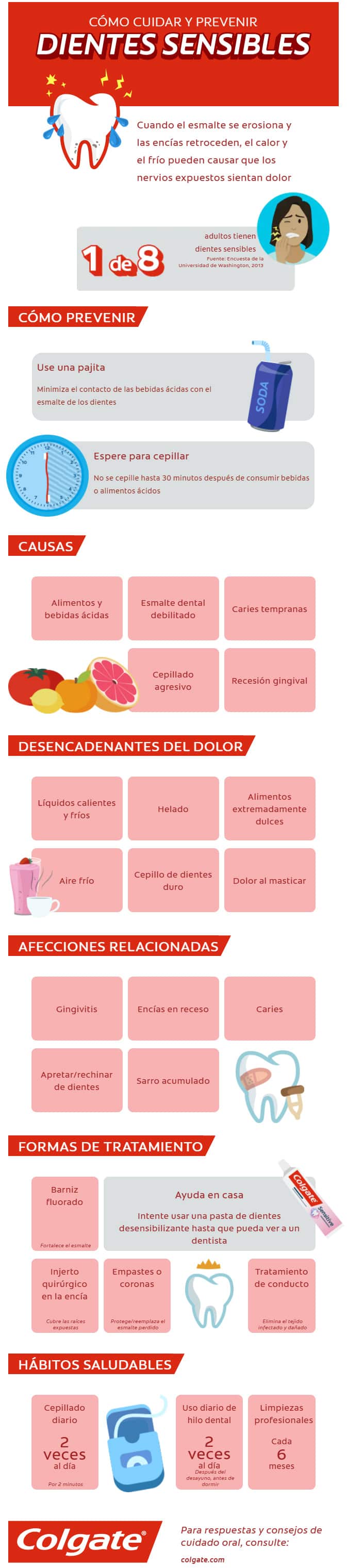 CÓMO CUIDAR Y PREVENIR Cuando el esmalte se erosiona y las encías retroceden, el calor y el frío pueden causar que los nervios expuestos sientan dolor adultos tienen dientes sensibles  Fuente: Encuesta de la Universidad de Washington, 2013  CÓMO PREVENIR Use una pajita Minimiza el contacto de las bebidas ácidas con el esmalte de los dientes  Espere para cepillar No se cepille hasta 30 minutos después de consumir bebidas o alimentos ácidos  CAUSAS Alimentos y bebidas ácidas Esmalte dental debilitado Caries tempranas Cepillado agresivo Recesión gingival DESENCADENANTES DEL DOLOR Líquidos calientes y fríos Helado Alimentos extremadamente dulces Aire frío Cepillo de dientes duro Dolor al masticar AFECCIONES RELACIONADAS Gingivitis Encías en receso Caries Apretar/rechinar de dientes Sarro acumulado FORMAS DE TRATAMIENTO Barniz fluoradoFortalece el esmalte Ayuda en casa Intente usar una pasta de dientes desensibilizante hasta que pueda ver a un dentista  Injerto quirúrgico en la encíaCubre las raíces expuestas Empastes o coronasProtege/reemplaza el esmalte perdido Tratamiento de conductoElimina el tejido infectado y dañado HÁBITOS SALUDABLES Cepillado diario  2 veces al día Por 2 minutos Uso diario de hilo dental  2 veces al día Después del desayuno, antes de dormir Limpiezas profesionales  Cada 6 meses Para respuestas y consejos de cuidado oral, consulte: colgate.com