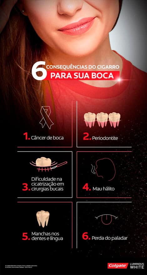 Infografía sobre 6 consecuencias del cigarro para tu boca