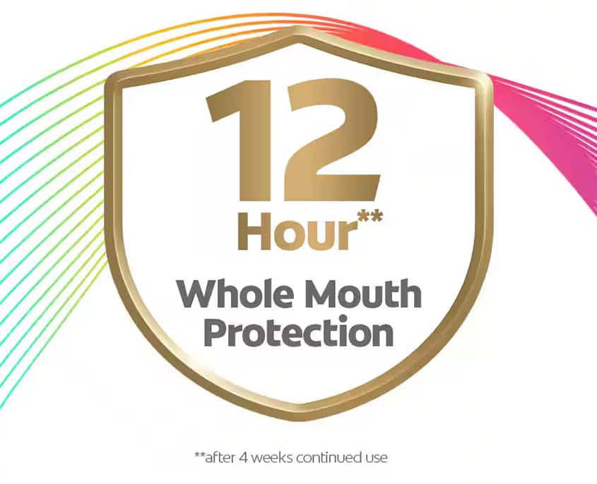 Powerful, patented², preventative technology