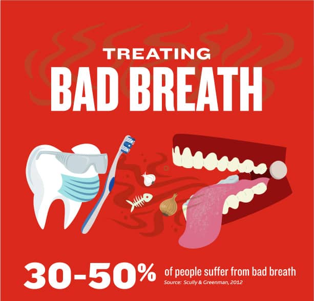 Treating Bad Breath