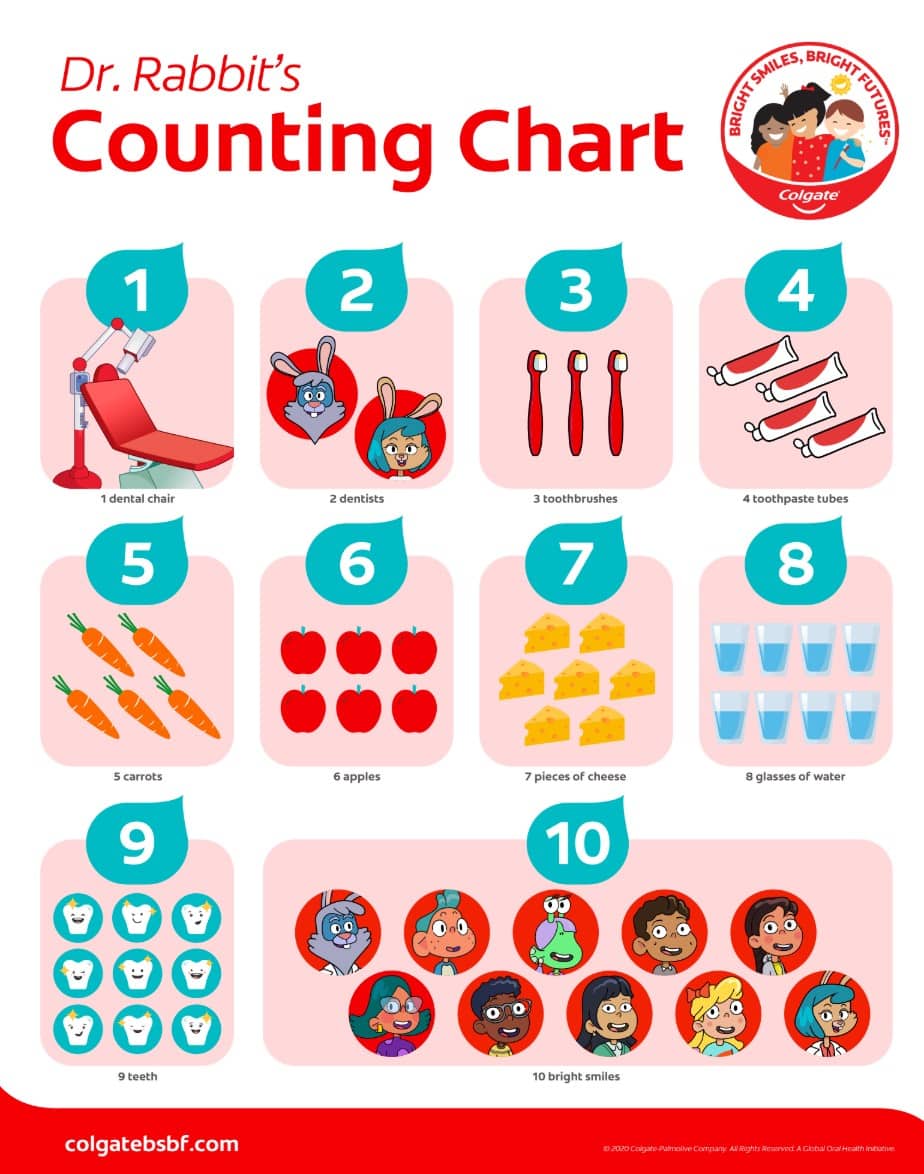 brush and count worksheet