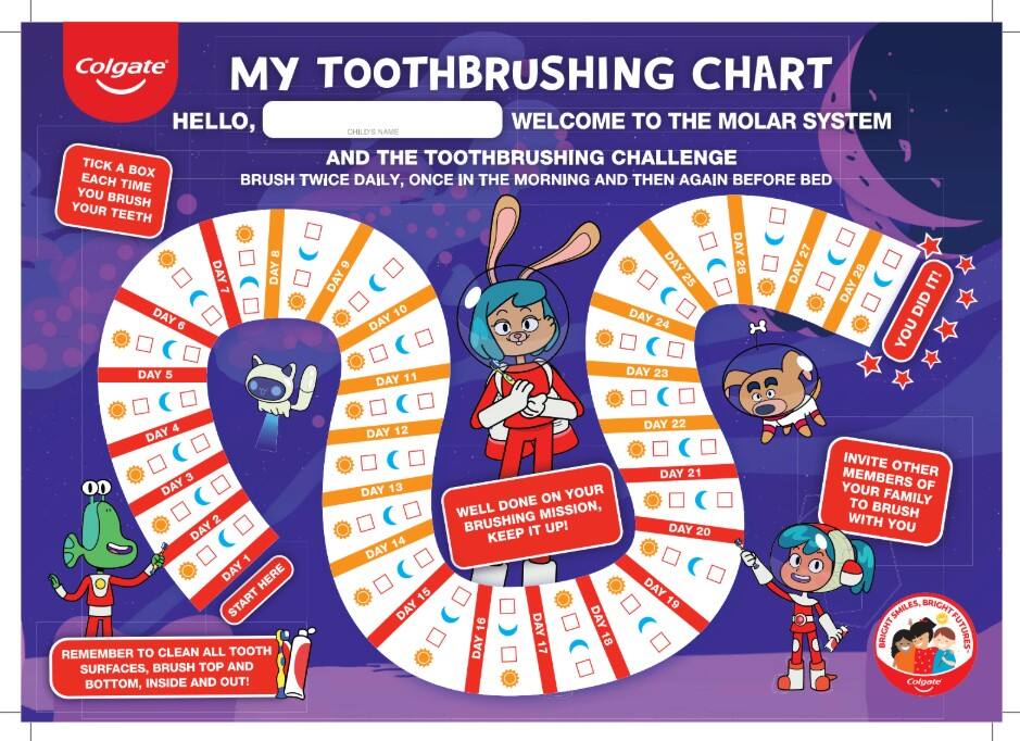Brushing chart