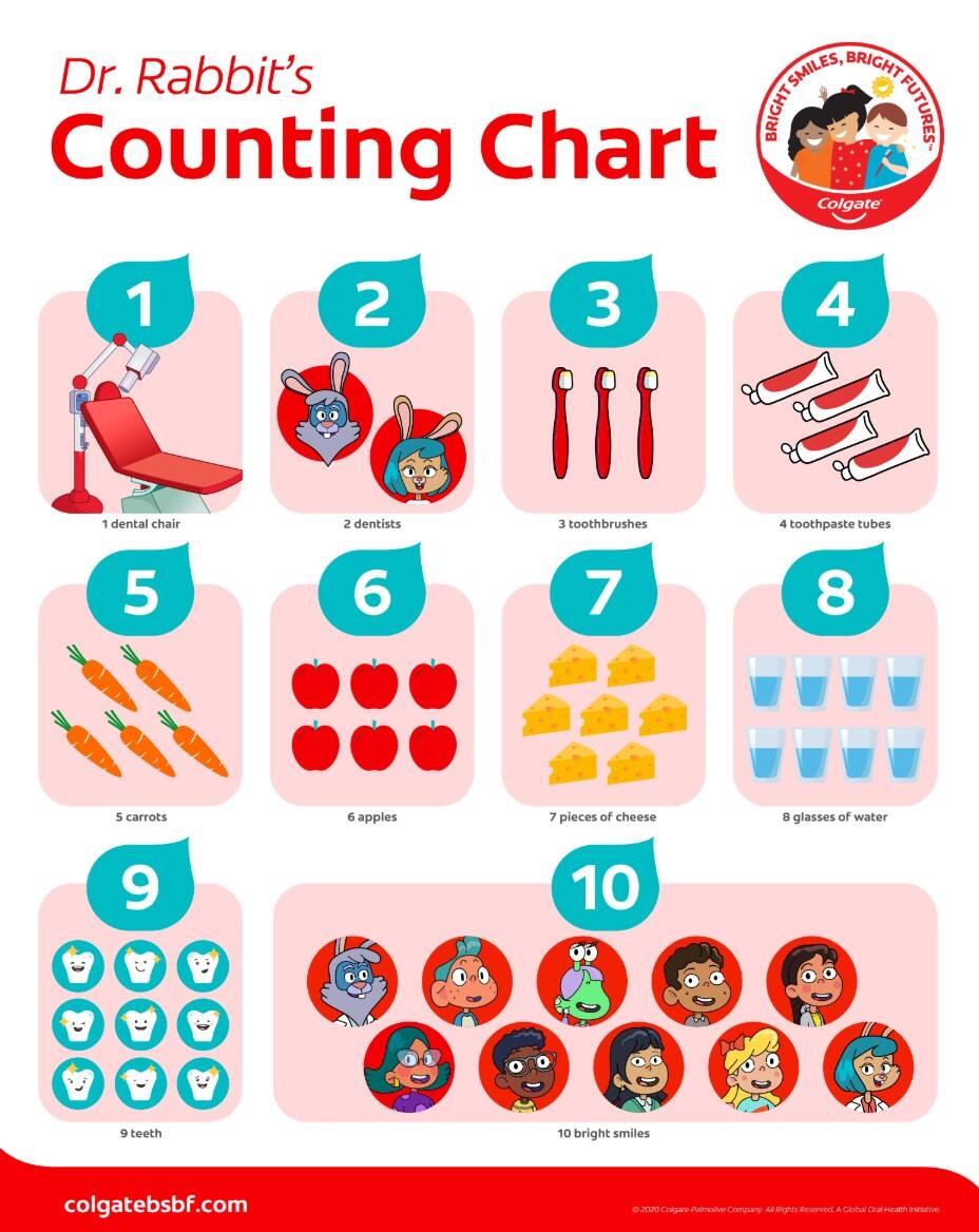 counting charts