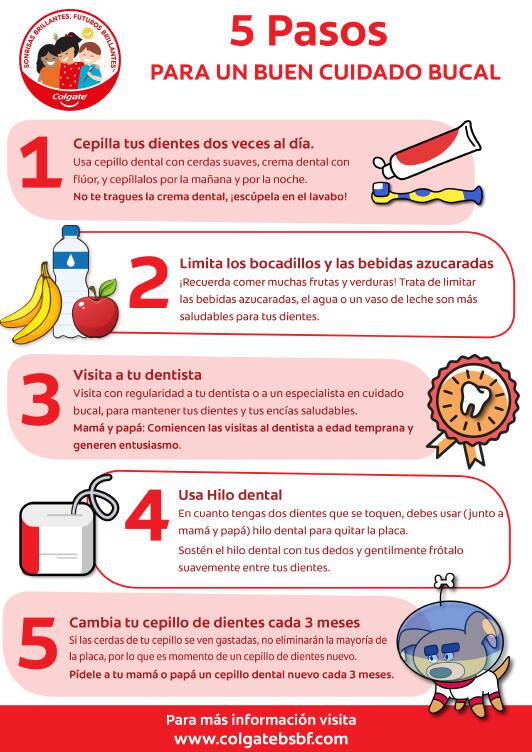 5 Pasos para un Buen Cuidado Bucal