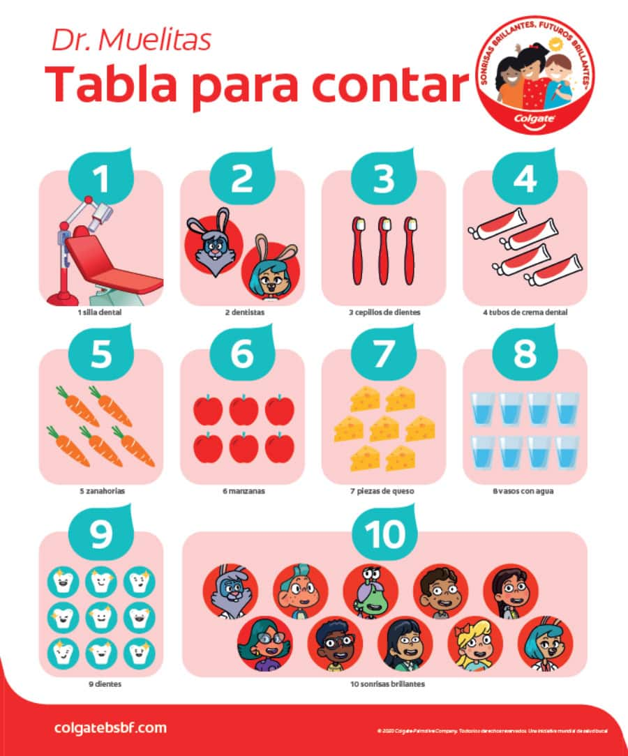 Tabla para contar