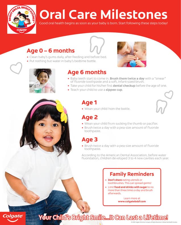 Oral Care Milestones Poster