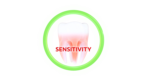 Sensitivity