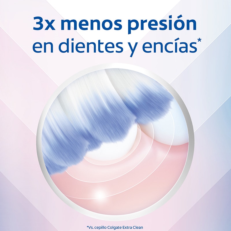 3x menos presión en dientes y encías*