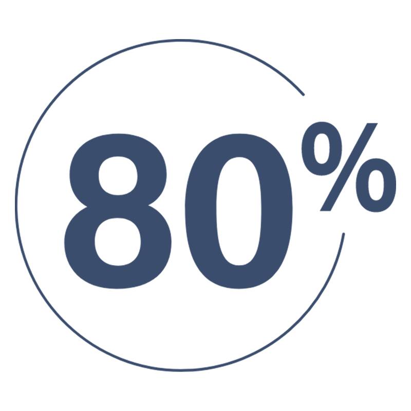 80% Menos Plástico*