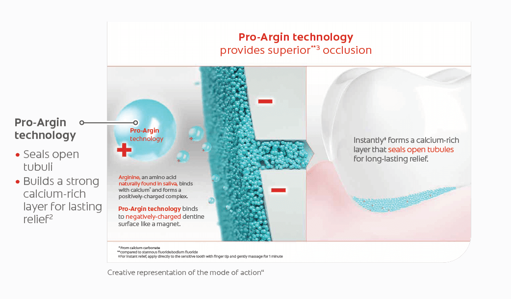 Pro-argin technology banner Pro-argin technology banner