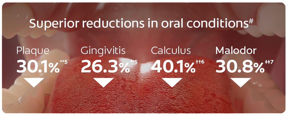Superior reductions in oral conditions