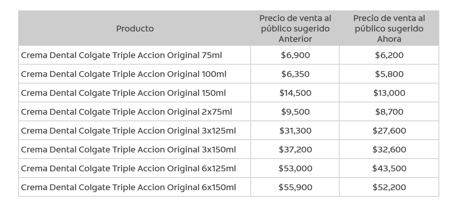 Tabla de precios comparando el antes y ahora