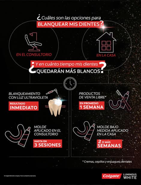 ¿Cuáles Son Las Opciones Para Blaquear Mis Dientes?