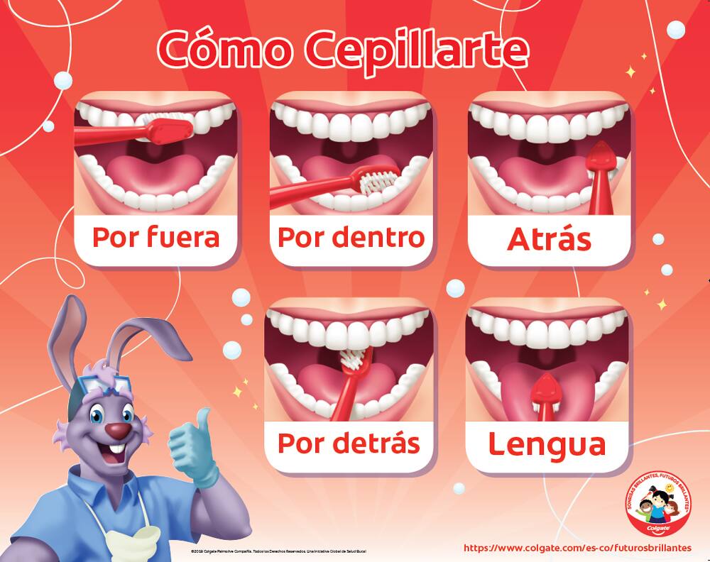 Póster: Cómo cepillarte