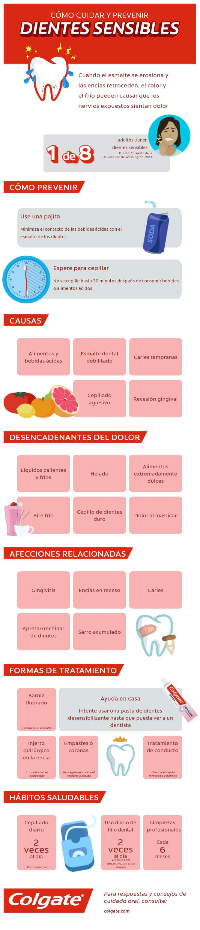 CÓMO CUIDAR Y PREVENIR Cuando el esmalte se erosiona y las encías retroceden, el calor y el frío pueden causar que los nervios expuestos sientan dolor adultos tienen dientes sensibles  Fuente: Encuesta de la Universidad de Washington, 2013  CÓMO PREVENIR Use una pajita Minimiza el contacto de las bebidas ácidas con el esmalte de los dientes  Espere para cepillar No se cepille hasta 30 minutos después de consumir bebidas o alimentos ácidos  CAUSAS Alimentos y bebidas ácidas Esmalte dental debilitado Caries tempranas Cepillado agresivo Recesión gingival DESENCADENANTES DEL DOLOR Líquidos calientes y fríos Helado Alimentos extremadamente dulces Aire frío Cepillo de dientes duro Dolor al masticar AFECCIONES RELACIONADAS Gingivitis Encías en receso Caries Apretar/rechinar de dientes Sarro acumulado FORMAS DE TRATAMIENTO Barniz fluoradoFortalece el esmalte Ayuda en casa Intente usar una pasta de dientes desensibilizante hasta que pueda ver a un dentista  Injerto quirúrgico en la encíaCubre las raíces expuestas Empastes o coronasProtege/reemplaza el esmalte perdido Tratamiento de conductoElimina el tejido infectado y dañado HÁBITOS SALUDABLES Cepillado diario  2 veces al día Por 2 minutos Uso diario de hilo dental  2 veces al día Después del desayuno, antes de dormir Limpiezas profesionales  Cada 6 meses Para respuestas y consejos de cuidado oral, consulte: colgate.com