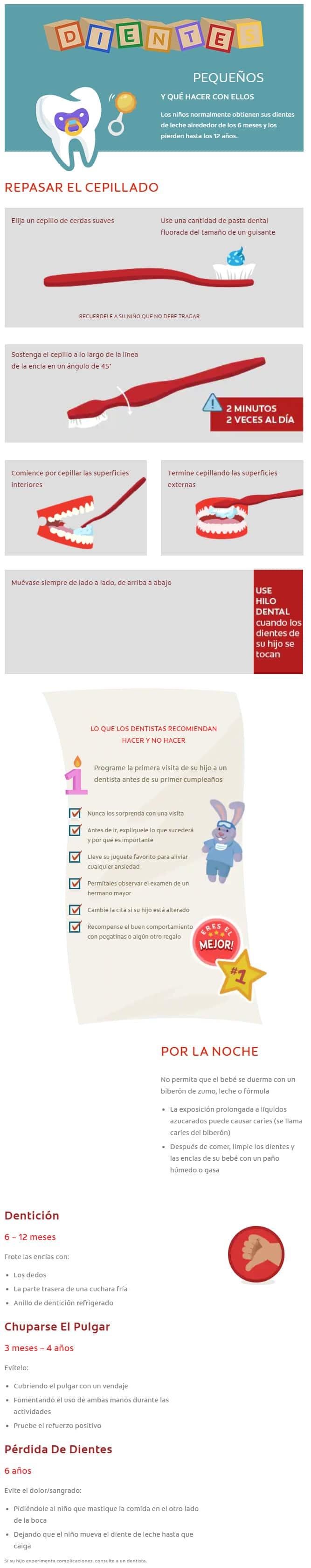 PEQUEÑOS Y QUÉ HACER CON ELLOS Los niños normalmente obtienen sus dientes de leche alrededor de los 6 meses y los pierden hasta los 12 años.  REPASAR EL CEPILLADO Elija un cepillo de cerdas suavesUse una cantidad de pasta dental fluorada del tamaño de un guisanteRECUERDELE A SU NIÑO QUE NO DEBE TRAGAR Sostenga el cepillo a lo largo de la línea de la encía en un ángulo de 45° Comience por cepillar las superficies interiores Termine cepillando las superficies externas Muévase siempre de lado a lado, de arriba a abajo LO QUE LOS DENTISTAS RECOMIENDAN HACER Y NO HACER  Programe la primera visita de su hijo a un dentista antes de su primer cumpleaños Nunca los sorprenda con una visita Antes de ir, expliquele lo que sucederá y por qué es importante Lleve su juguete favorito para aliviar cualquier ansiedad Permítales observar el examen de un hermano mayor Cambie la cita si su hijo está alterado Recompense el buen comportamiento con pegatinas o algún otro regalo POR LA NOCHE No permita que el bebé se duerma con un biberón de zumo, leche o fórmula  La exposición prolongada a líquidos azucarados puede causar caries (se llama caries del biberón) Después de comer, limpie los dientes y las encías de su bebé con un paño húmedo o gasa Dentición 6 – 12 meses Frote las encías con:  Los dedos La parte trasera de una cuchara fría Anillo de dentición refrigerado Chuparse El Pulgar 3 meses – 4 años Evítelo:  Cubriendo el pulgar con un vendaje Fomentando el uso de ambas manos durante las actividades Pruebe el refuerzo positivo Pérdida De Dientes 6 años Evite el dolor/sangrado:  Pidiéndole al niño que mastique la comida en el otro lado de la boca Dejando que el niño mueva el diente de leche hasta que caiga Si su hijo experimenta complicaciones, consulte a un dentista.