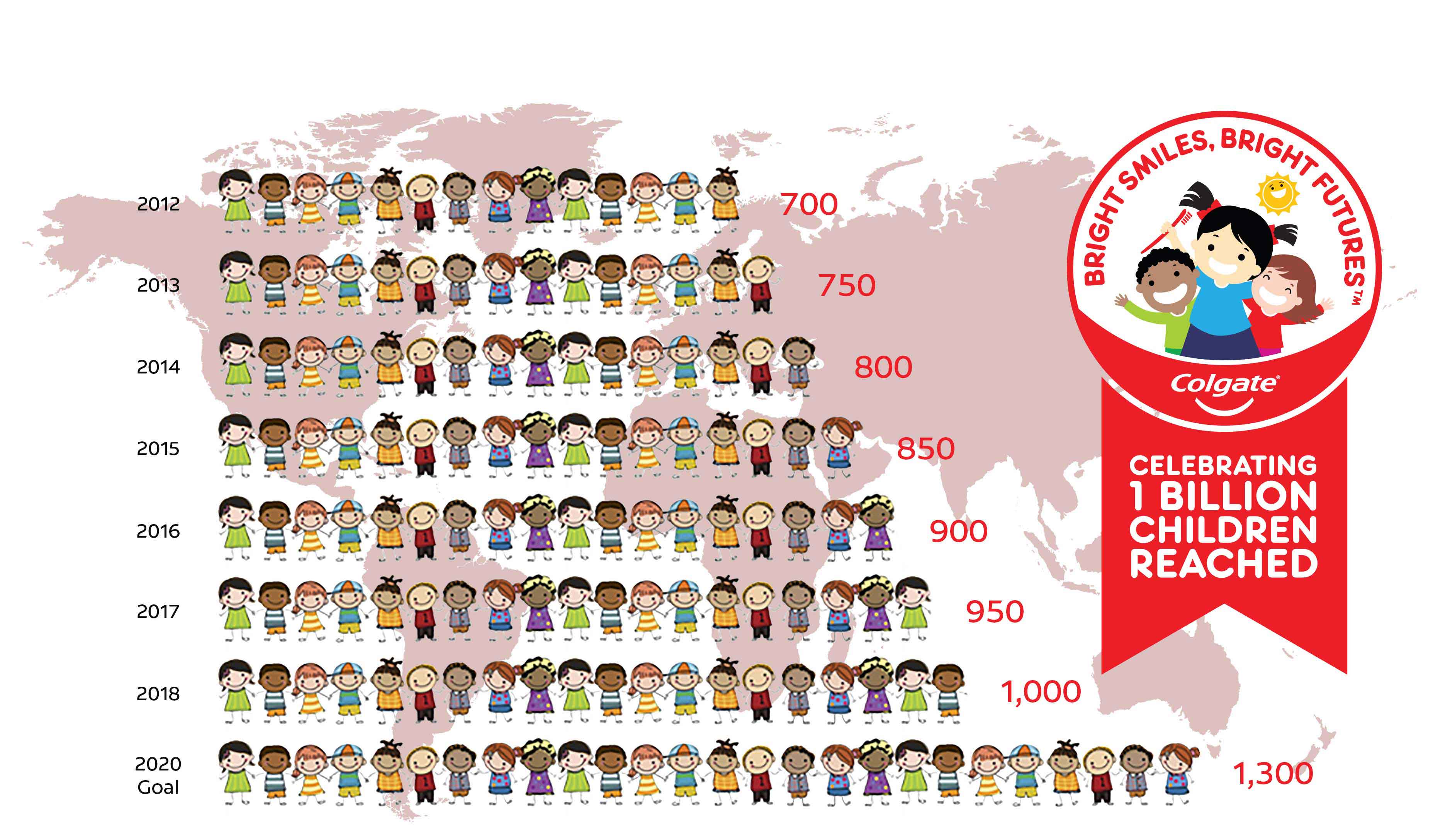 โครงการ ฟ.ฟันสวย ยิ้มใส ® ของคอลเกต โครงการ ฟ.ฟันสวย ยิ้มใส ® ของคอลเกต