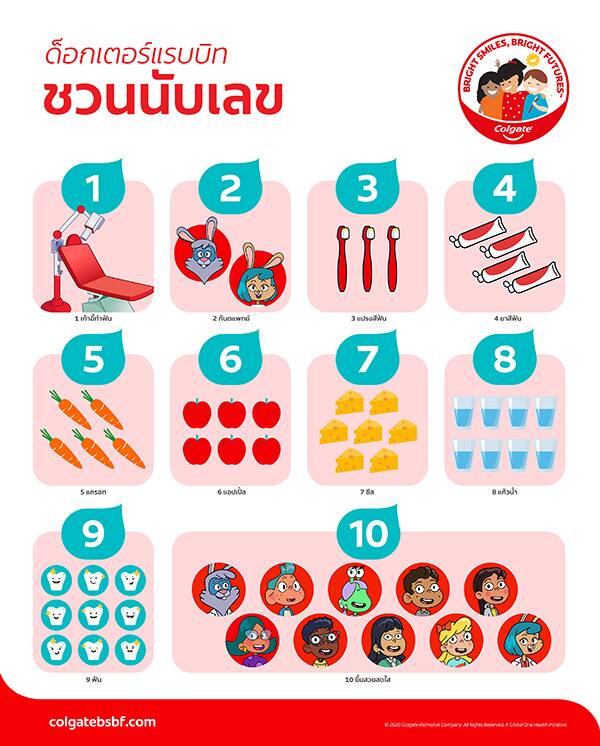 ด็อกเตอร์แรบบิท ชวนนับเลข 