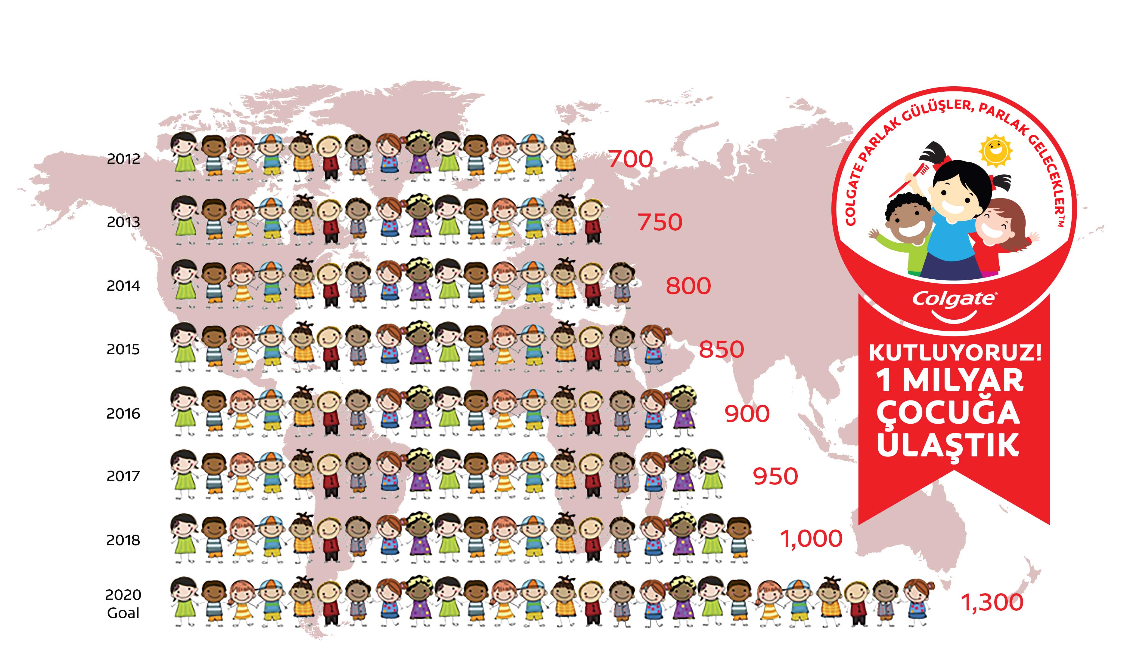 Colgate Parlak Gülüşler, Parlak Gelecekler Colgate Parlak Gülüşler, Parlak Gelecekler