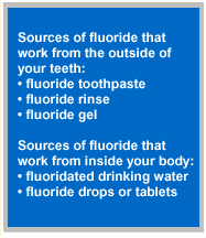 sources of fluoride - colgate ph