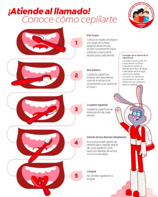 Conoce como cepillarte