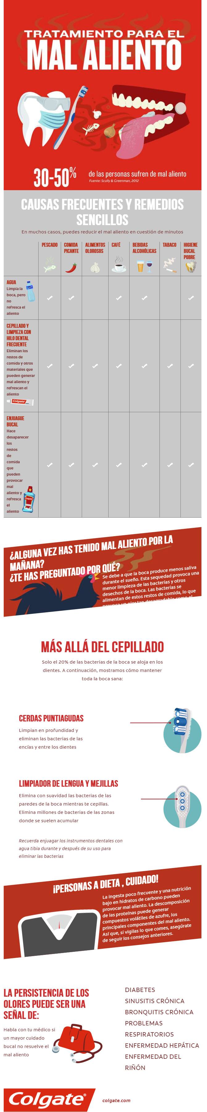  CAUSAS FRECUENTES Y REMEDIOS SENCILLOS En muchos casos, puedes reducir el mal aliento en cuestión de minutos PESCADO COMIDA PICANTE ALIMENTOS OLOROSOS CAFÉ BEBIDAS ALCOHÓLICAS TABACO HIGIENE BUCAL POBRE AGUA Limpia la boca, pero no refresca el aliento  CEPILLADO Y LIMPIEZA CON HILO DENTAL FRECUENTE Eliminan los restos de comida y otros materiales que pueden generar mal aliento y refrescan el aliento  ENJUAGUE BUCAL Hace desaparecer los restos de comida que pueden provocar mal aliento y refresca el aliento  ¿ALGUNA VEZ HAS TENIDO MAL ALIENTO POR LA MAÑANA? ¿TE HAS PREGUNTADO POR QUÉ? Se debe a que la boca produce menos saliva durante el sueño. Esta sequedad provoca una menor limpieza de las bacterias y otros desechos de la boca. Las bacterias se alimentan de estos restos de comida, lo que provoca un olor tan desagradable como el sonido del despertador.  MÁS ALLÁ DEL CEPILLADO Solo el 20% de las bacterias de la boca se aloja en los dientes. A continuación, mostramos cómo mantener toda la boca sana:  CERDAS PUNTIAGUDAS Limpian en profundidad y eliminan las bacterias de las encías y entre los dientes  LIMPIADOR DE LENGUA Y MEJILLAS Elimina con suavidad las bacterias de las paredes de la boca mientras te cepillas. Elimina millones de bacterias de las zonas donde se suelen acumular  Recuerda enjuagar los instrumentos dentales con agua tibia durante y después de su uso para eliminar las bacterias ¡PERSONAS A DIETA , CUIDADO! La ingesta poco frecuente y una nutrición bajo en hidratos de carbono pueden provocar mal aliento. La descomposición de las proteínas puede generar compuestos volátiles de azufre, los principales componentes del mal aliento. Así que, si vigilas lo que comes, asegúrate de seguir los consejos anteriores.  LA PERSISTENCIA DE LOS OLORES PUEDE SER UNA SEÑAL DE: Habla con tu médico si un mayor cuidado bucal no resuelve el mal aliento  DIABETES SINUSITIS CRÓNICA BRONQUITIS CRÓNICA PROBLEMAS RESPIRATORIOS ENFERMEDAD HEPÁTICA ENFERMEDAD DEL RIÑÓN