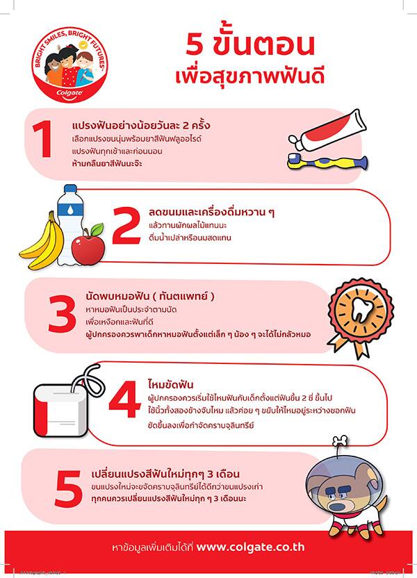 5 ขั้นตอนเพื่อสุขภาพฟันดี