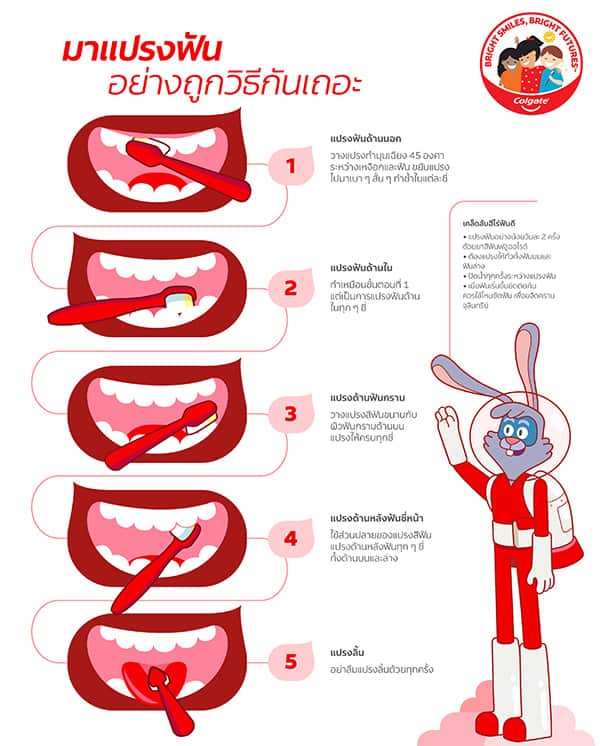 มาแปรงฟันอย่างถูกวิธีกันเถอะ